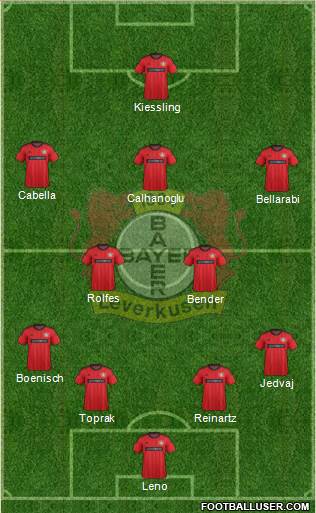 Bayer 04 Leverkusen Formation 2014