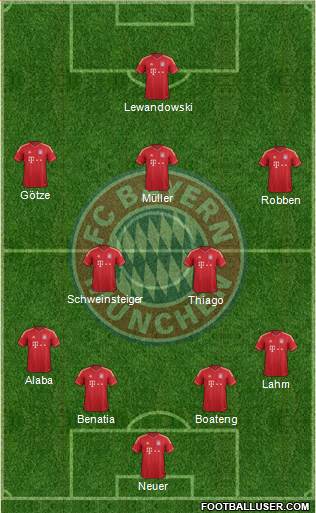 FC Bayern München Formation 2014