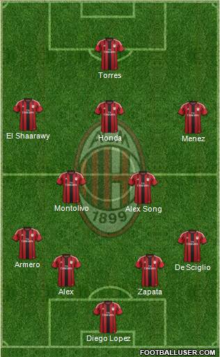 A.C. Milan Formation 2014