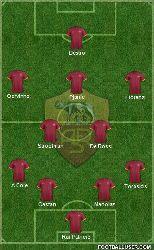 AS Roma Formation 2014