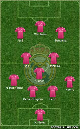 Real Madrid C.F. Formation 2014