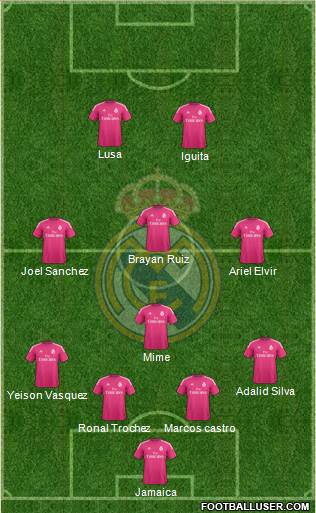 Real Madrid C.F. Formation 2014
