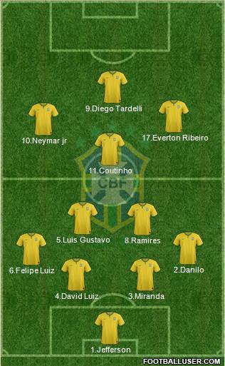 Brazil Formation 2014