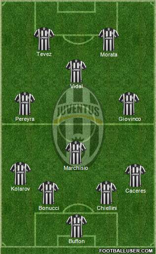 Juventus Formation 2014