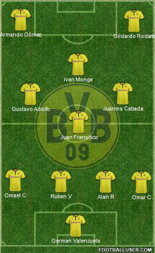 Borussia Dortmund Formation 2014