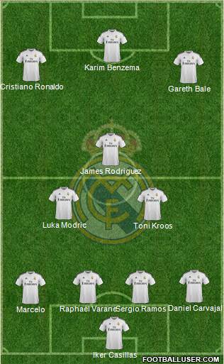 Real Madrid C.F. Formation 2014