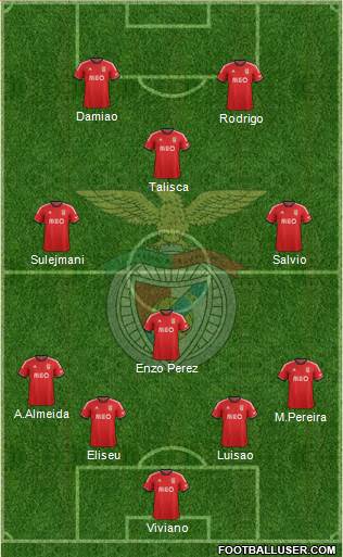 Sport Lisboa e Benfica - SAD Formation 2014