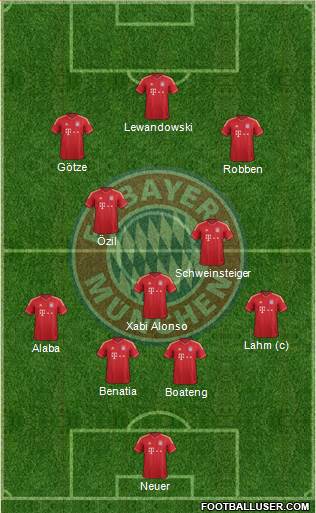 FC Bayern München Formation 2014