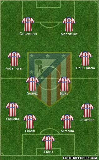 C. Atlético Madrid S.A.D. Formation 2014
