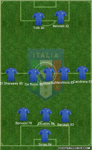 Italy Formation 2014