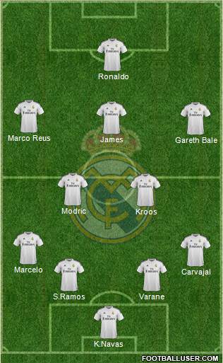 Real Madrid C.F. Formation 2014