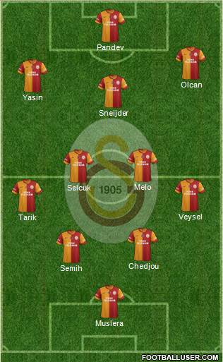 Galatasaray SK Formation 2014
