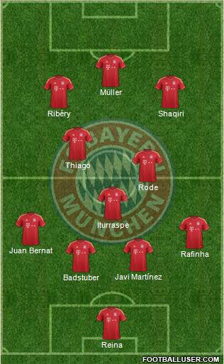 FC Bayern München Formation 2014