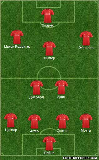 Liverpool Formation 2014