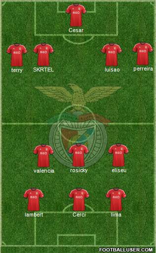 Sport Lisboa e Benfica - SAD Formation 2014