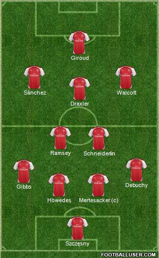 Arsenal Formation 2014
