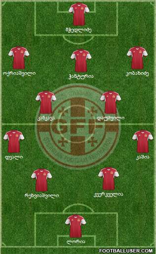 Georgia Formation 2014