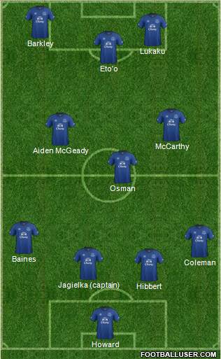Everton Formation 2014