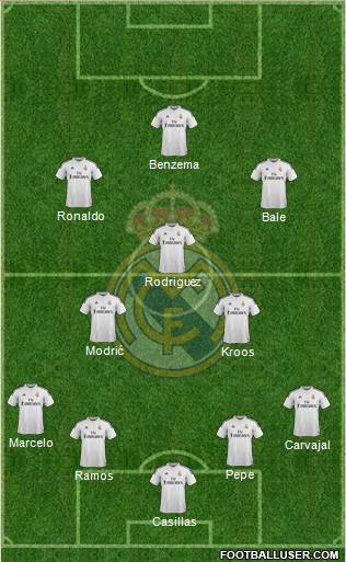 Real Madrid C.F. Formation 2014