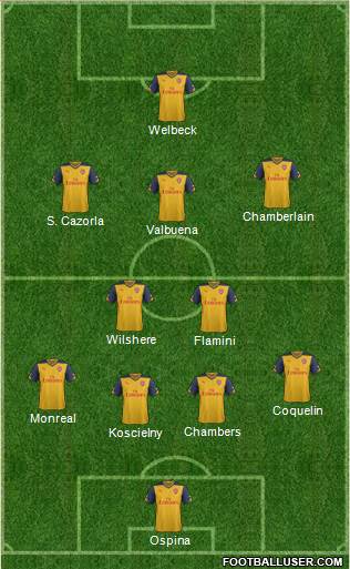 Arsenal Formation 2014