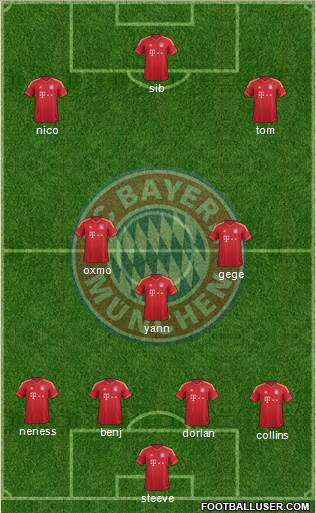 FC Bayern München Formation 2014