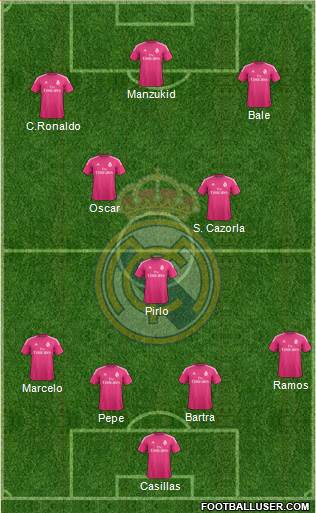 Real Madrid C.F. Formation 2014