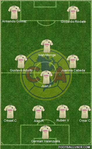 Club de Fútbol América Formation 2014