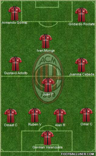 A.C. Milan Formation 2014