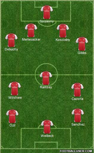 Arsenal Formation 2014
