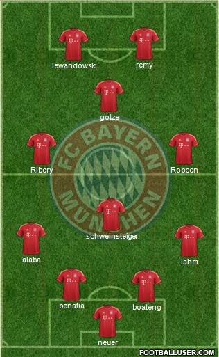 FC Bayern München Formation 2014