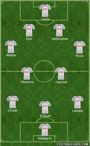 Tottenham Hotspur Formation 2014