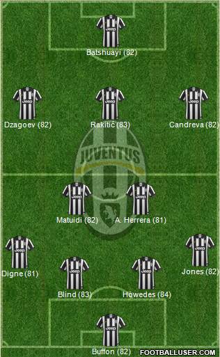 Juventus Formation 2014