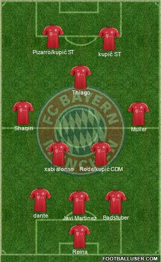 FC Bayern München Formation 2014