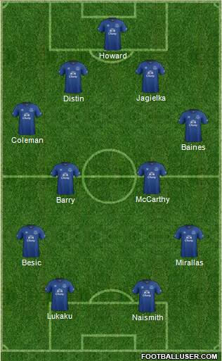 Everton Formation 2014