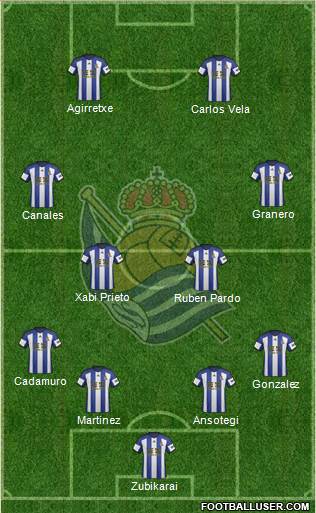Real Sociedad S.A.D. Formation 2014