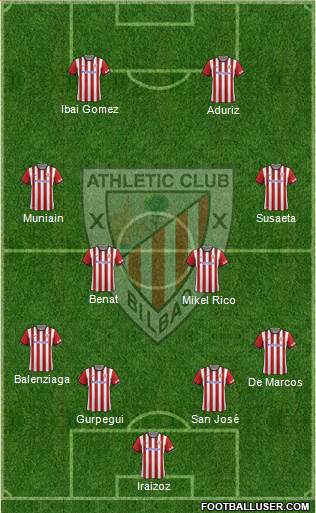 Athletic Club Formation 2014