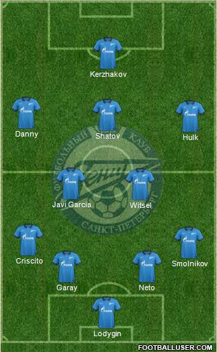 Zenit St. Petersburg Formation 2014