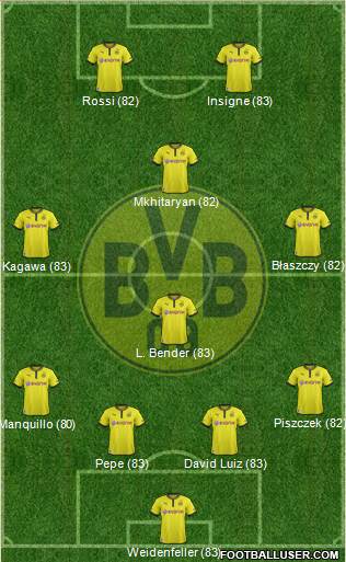 Borussia Dortmund Formation 2014