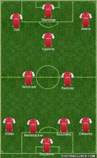 Arsenal Formation 2014