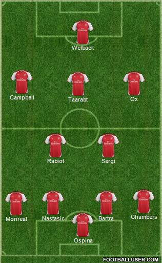 Arsenal Formation 2014