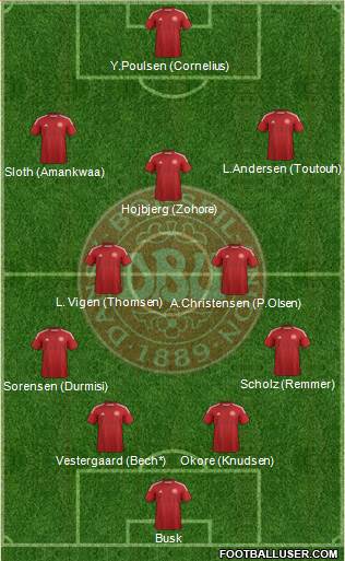 Denmark Formation 2014