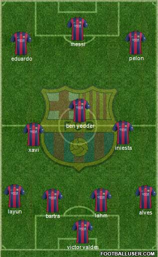 F.C. Barcelona Formation 2014