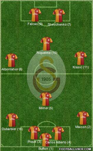 Galatasaray SK Formation 2014