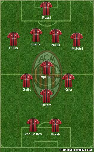 A.C. Milan Formation 2014