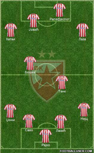 FC Red Star Belgrade Formation 2014
