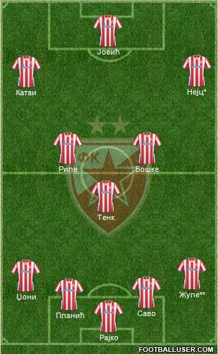FC Red Star Belgrade Formation 2014