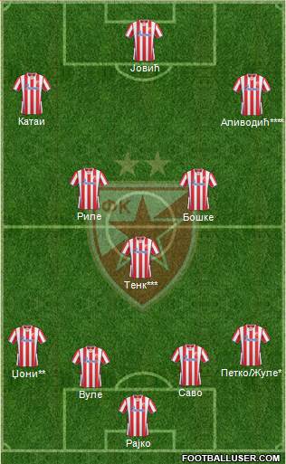 FC Red Star Belgrade Formation 2014