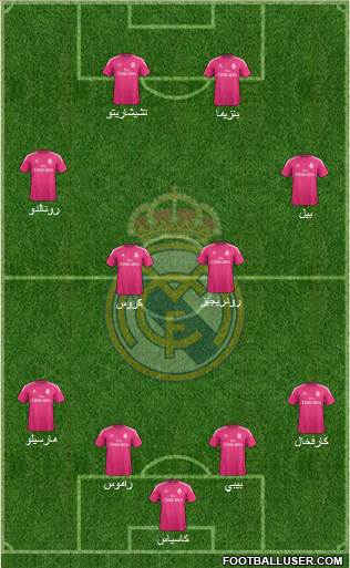 Real Madrid C.F. Formation 2014