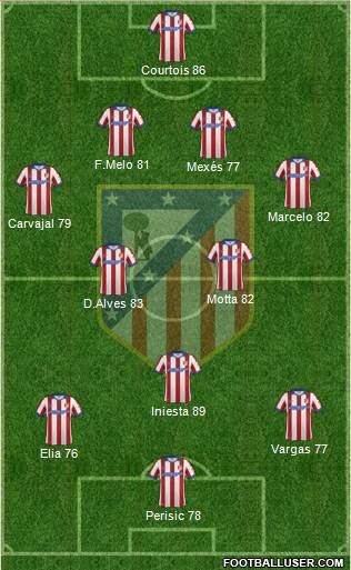 C. Atlético Madrid S.A.D. Formation 2014
