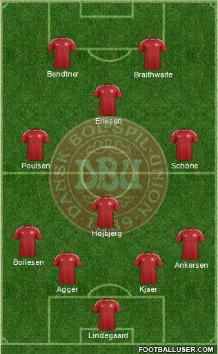 Denmark Formation 2014